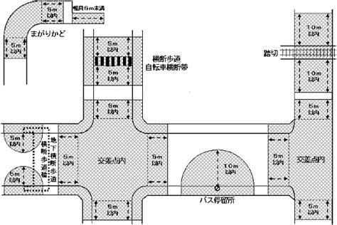 車道出入口高度|車両出入口の設置基準